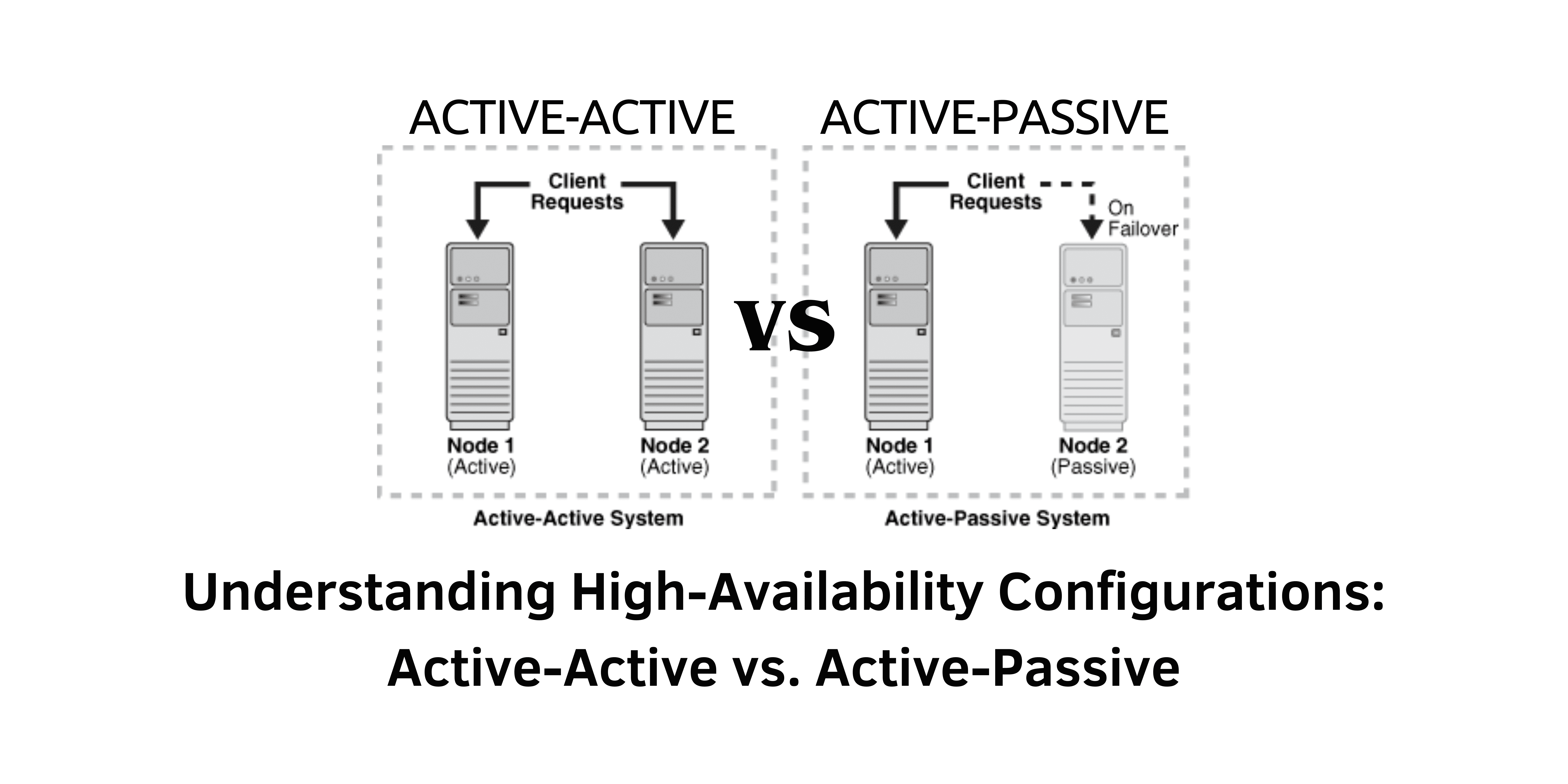 high-availability-systems